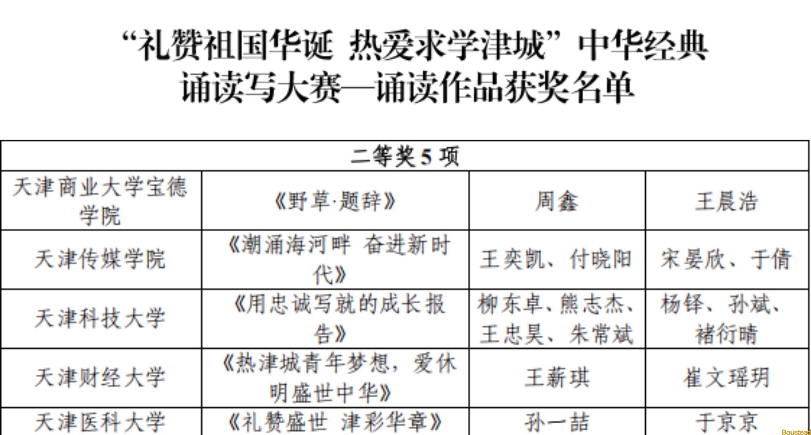 喜报！新葡的京学子在“2024年礼赞祖国华诞，热爱求学津城，中华经典诵读写大赛”活动中荣获佳绩