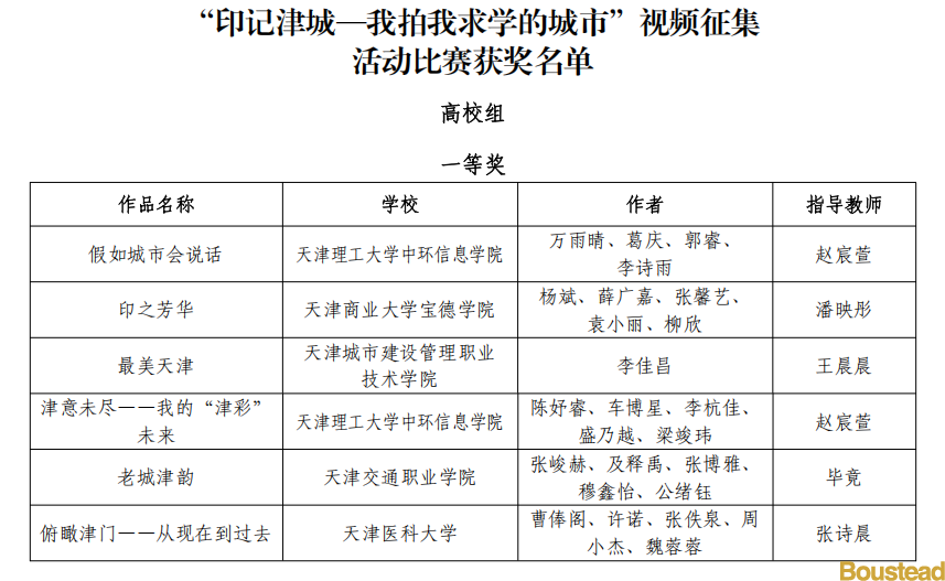 喜报！新葡的京学子在“印记津城—我拍我求学的城市”视频征集活动中荣获佳绩